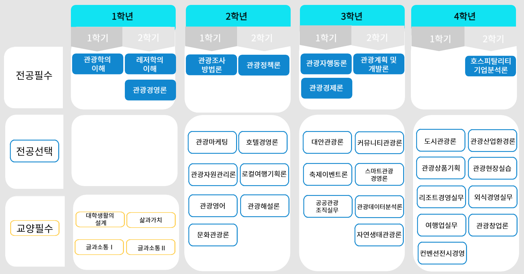 교과과정